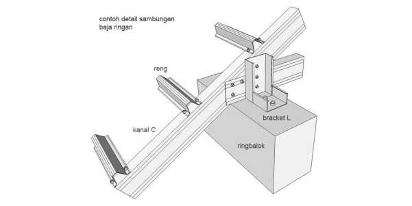 sambungan rangka