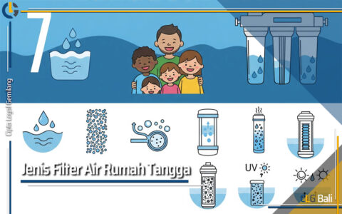 Jenis Filter Air Rumah Tangga